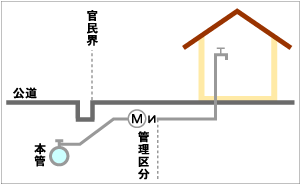 戸建て専用住宅