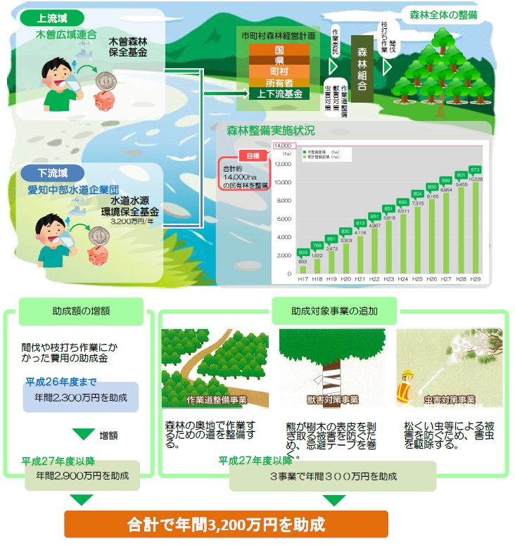 整備のイラスト
