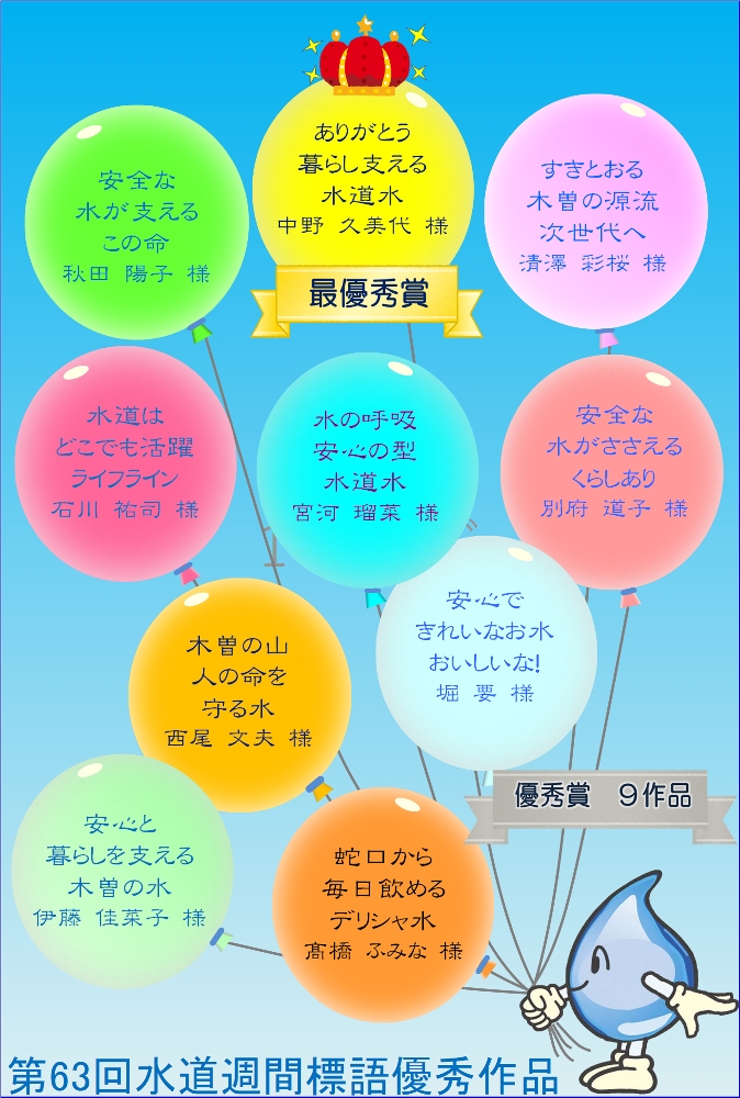 水道週間 標語優秀賞十選 愛知中部水道企業団