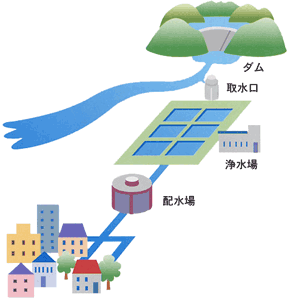 水のネットワーク図1